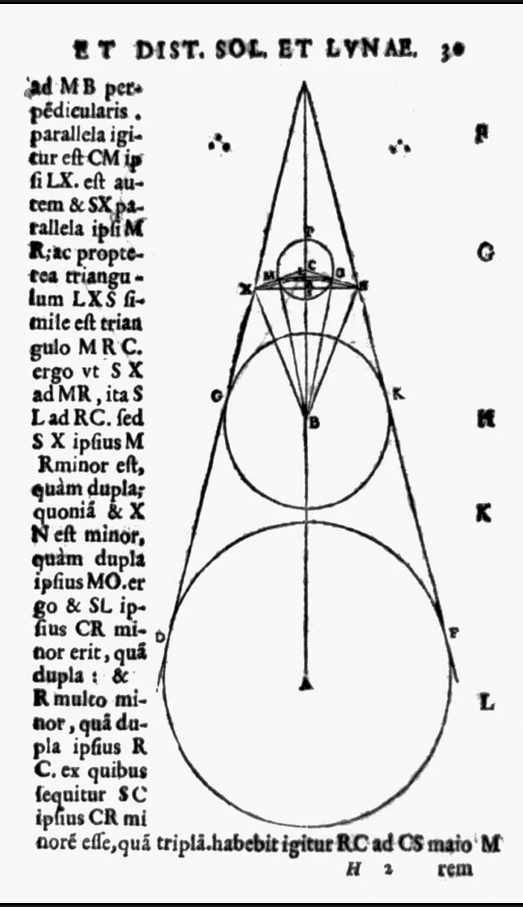 +/- 300 yrs B.C. : A greek figured out the
                  Earth turns around the Sun .....